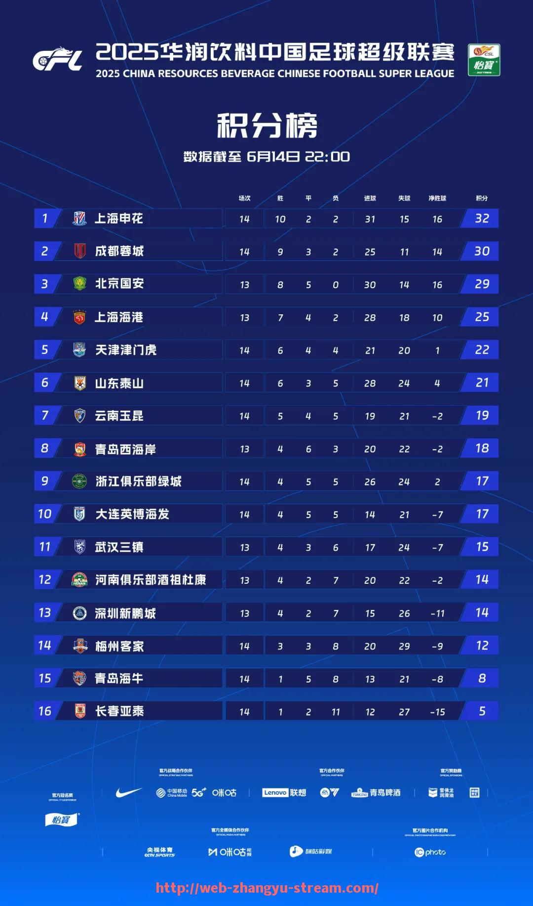 章鱼直播-0304赛季英超球队记忆与经典战役回顾