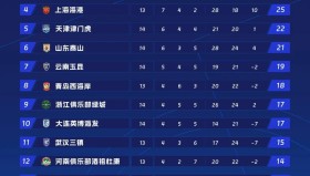 章鱼直播-0304赛季英超球队记忆与经典战役回顾